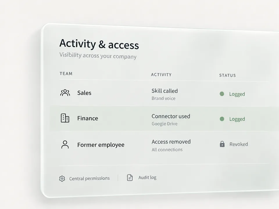 Activity and access in Deployed OS: a skill called by Sales, a connector used by Finance, and a former employee with all access revoked.